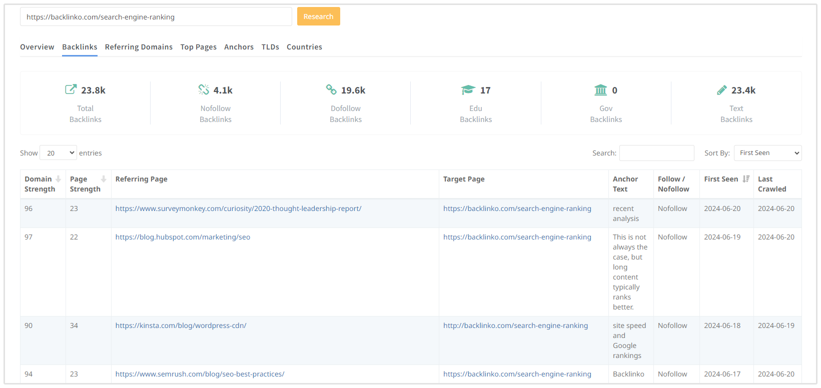 Hasil Penelitian Backlink SEOptimer